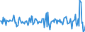 Indicator: Housing Inventory: Median: Home Size in Square Feet Month-Over-Month in Lincoln County, MO