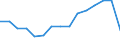 Indicator: Population Estimate,: by Sex, Total Population (5-year estimate) in Lewis County, MO