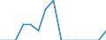 Indicator: Population Estimate,: Total, Not Hispanic or Latino, Some Other Race Alone (5-year estimate) in Lewis County, MO