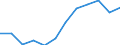 Indicator: Population Estimate,: Migration Flow (5-year estimate) for Lewis County, MO (DISCONTINUED)