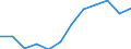 Indicator: Population Estimate,: Migration Flow (5-year estimate) for Lewis County, MO