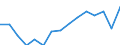 Indicator: Population Estimate,: Over Who Have Completed an Associate's Degree or Higher (5-year estimate) in Lewis County, MO