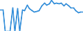 Indicator: 90% Confidence Interval: Lower Bound of Estimate of Percent of Related Children Age 5-17 in Families in Poverty for Lewis County, MO