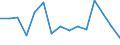 Indicator: Population Estimate,: Total, Not Hispanic or Latino, American Indian and Alaska Native Alone (5-year estimate) in Lawrence County, MO