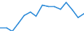 Indicator: Population Estimate,: Over Who Have Completed an Associate's Degree or Higher (5-year estimate) in Lawrence County, MO