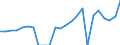 Indicator: Gross Domestic Product:: Private Goods-Producing Industries in Lawrence County, MO