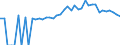 Indicator: 90% Confidence Interval: Lower Bound of Estimate of People of All Ages in Poverty for Lawrence County, MO