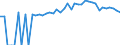 Indicator: 90% Confidence Interval: Upper Bound of Estimate of People of All Ages in Poverty for Lawrence County, MO