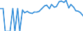 Indicator: 90% Confidence Interval: Lower Bound of Estimate of Percent of Related Children Age 5-17 in Families in Poverty for Lawrence County, MO