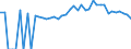 Indicator: 90% Confidence Interval: Lower Bound of Estimate of Percent of People of All Ages in Poverty for Lawrence County, MO