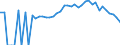 Indicator: 90% Confidence Interval: Lower Bound of Estimate of Percent of People Age 0-17 in Poverty for Lawrence County, MO