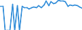 Indicator: 90% Confidence Interval: Upper Bound of Estimate of Percent of People of All Ages in Poverty for Lawrence County, MO