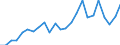 Indicator: Real Gross Domestic Product:: All Industries in Lawrence County, MO