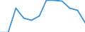 Indicator: Population Estimate,: Migration Flow (5-year estimate) for Laclede County, MO (DISCONTINUED)