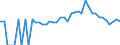 Indicator: 90% Confidence Interval: Lower Bound of Estimate of Related Children Age 5-17 in Families in Poverty for Laclede County, MO