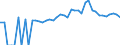 Indicator: 90% Confidence Interval: Lower Bound of Estimate of People of All Ages in Poverty for Laclede County, MO