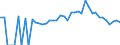 Indicator: 90% Confidence Interval: Lower Bound of Estimate of Percent of Related Children Age 5-17 in Families in Poverty for Laclede County, MO