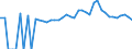 Indicator: 90% Confidence Interval: Lower Bound of Estimate of Percent of People of All Ages in Poverty for Laclede County, MO