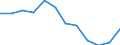 Indicator: Population Estimate,: Migration Flow (5-year estimate) for Knox County, MO (DISCONTINUED)