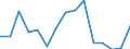 Indicator: Population Estimate,: acial Dissimilarity (5-year estimate) Index for Knox County, MO