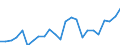 Indicator: Gross Domestic Product:: All Industries in Knox County, MO