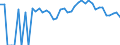 Indicator: 90% Confidence Interval: Lower Bound of Estimate of Related Children Age 5-17 in Families in Poverty for Knox County, MO