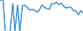 Indicator: 90% Confidence Interval: Lower Bound of Estimate of People of All Ages in Poverty for Knox County, MO