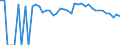 Indicator: 90% Confidence Interval: Upper Bound of Estimate of People of All Ages in Poverty for Knox County, MO