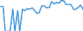 Indicator: 90% Confidence Interval: Lower Bound of Estimate of Percent of Related Children Age 5-17 in Families in Poverty for Knox County, MO