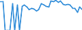 Indicator: 90% Confidence Interval: Lower Bound of Estimate of Percent of People of All Ages in Poverty for Knox County, MO