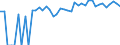 Indicator: 90% Confidence Interval: Upper Bound of Estimate of Percent of Related Children Age 5-17 in Families in Poverty for Knox County, MO