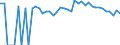 Indicator: 90% Confidence Interval: Upper Bound of Estimate of Percent of People of All Ages in Poverty for Knox County, MO