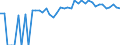 Indicator: 90% Confidence Interval: Upper Bound of Estimate of Percent of People Age 0-17 in Poverty for Knox County, MO