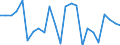 Indicator: Real Gross Domestic Product:: All Industries in Knox County, MO