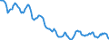 Indicator: Housing Inventory: Active Listing Count: in Jefferson County, MO