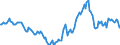 Indicator: Housing Inventory: Active Listing Count: Year-Over-Year in Jefferson County, MO