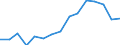 Indicator: Housing Inventory: Active Listing Count: estimate) in Jefferson County, MO