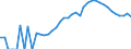 Indicator: Housing Inventory: Active Listing Count: ounty, MO