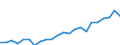 Indicator: Housing Inventory: Active Listing Count: ty, MO