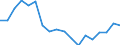 Indicator: Housing Inventory: Active Listing Count: enses Known to Law Enforcement in Jefferson County, MO (DISCONTINUED)