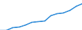 Indicator: Housing Inventory: Active Listing Count: imate) in Jefferson County, MO