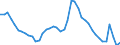 Indicator: Housing Inventory: Active Listing Count: MO