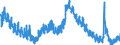 Indicator: Housing Inventory: Active Listing Count: MO