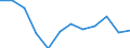 Indicator: Housing Inventory: Active Listing Count: year estimate) for Jefferson County, MO (DISCONTINUED)