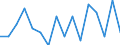 Indicator: Housing Inventory: Active Listing Count: g in Jefferson County, MO