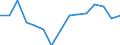 Indicator: Housing Inventory: Active Listing Count: (5-year estimate) Index for Jefferson County, MO