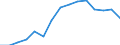 Indicator: Housing Inventory: Active Listing Count: as a Percentage of Households with Children (5-year estimate) in Jefferson County, MO