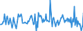 Indicator: Housing Inventory: Average Listing Price: Month-Over-Month in Jefferson County, MO