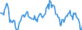 Indicator: Housing Inventory: Average Listing Price: Year-Over-Year in Jefferson County, MO