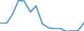 Indicator: Population Estimate,: Total, Not Hispanic or Latino, Native Hawaiian and Other Pacific Islander Alone (5-year estimate) in Jefferson County, MO